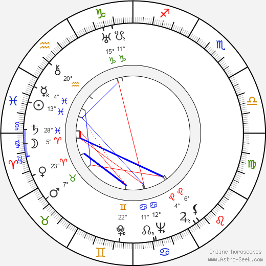 Boris Polevoj birth chart, biography, wikipedia 2024, 2025