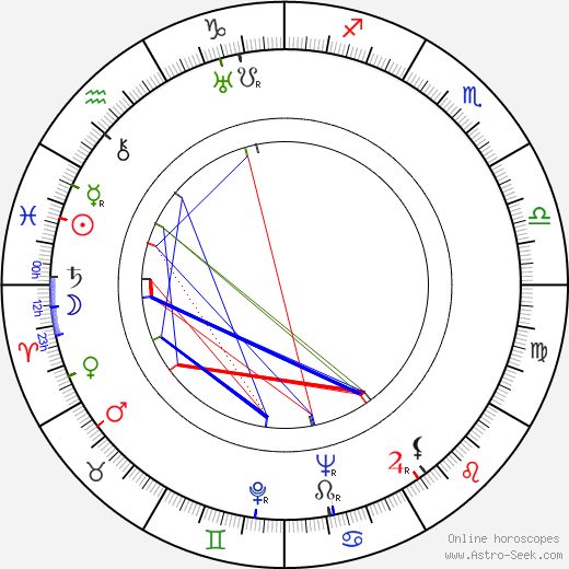 Boris Polevoj birth chart, Boris Polevoj astro natal horoscope, astrology