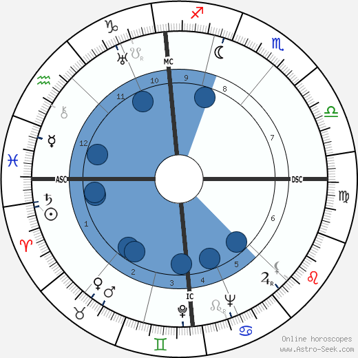 Cecil Collins wikipedia, horoscope, astrology, instagram