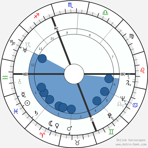 Christian Boussus wikipedia, biography, birth chart, instagram Christian Boussus wikipedia, horoscope, astrology, instagram