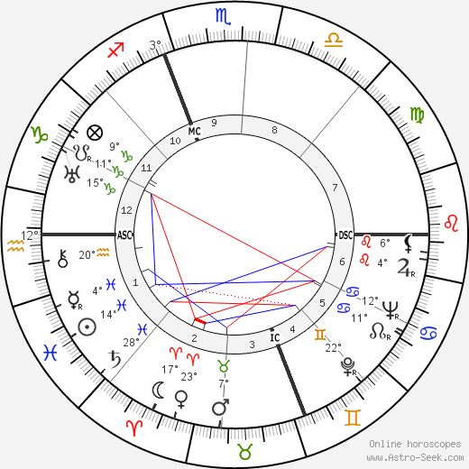 Christian Boussus birth chart, biography, wikipedia 2023, 2024