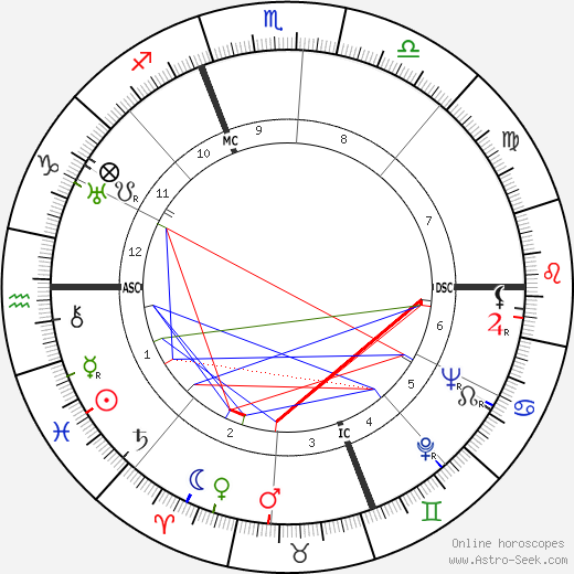 Christian Boussus birth chart, Christian Boussus astro natal horoscope, astrology