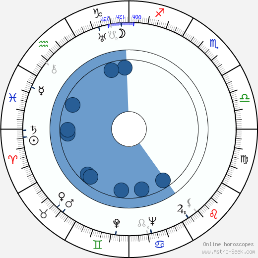 David Lean wikipedia, horoscope, astrology, instagram