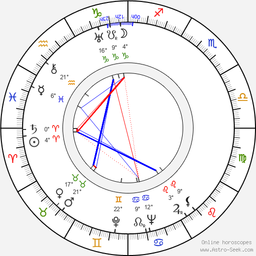 David Lean birth chart, biography, wikipedia 2024, 2025