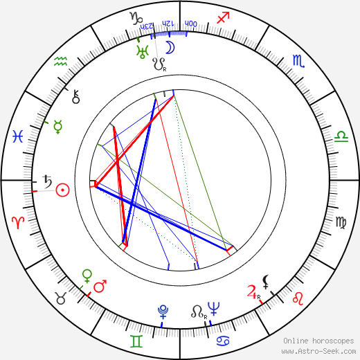 David Lean birth chart, David Lean astro natal horoscope, astrology