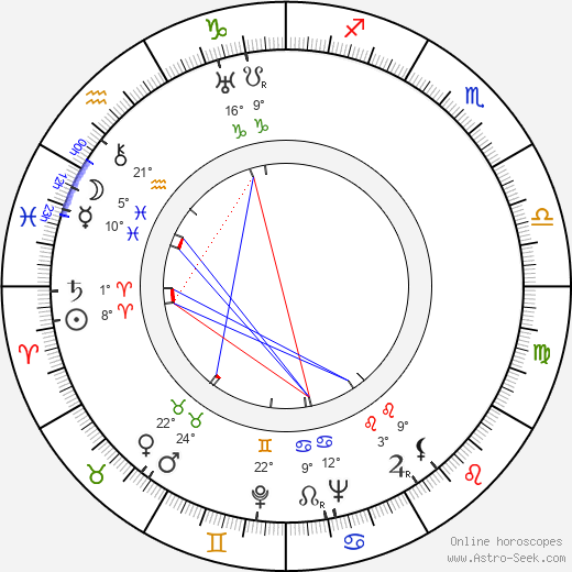 Dennis O'Keefe birth chart, biography, wikipedia 2024, 2025