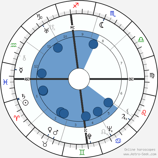 Ernest Liberati wikipedia, horoscope, astrology, instagram