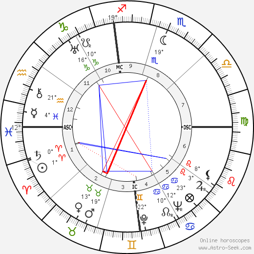 Ernest Liberati birth chart, biography, wikipedia 2024, 2025