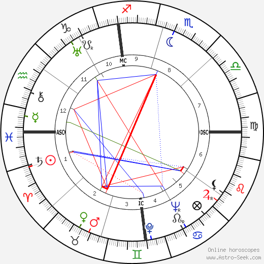 Ernest Liberati birth chart, Ernest Liberati astro natal horoscope, astrology