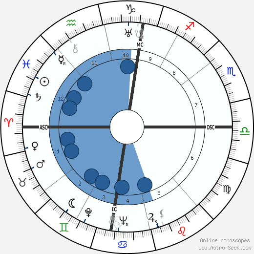 Francesco Camusso wikipedia, horoscope, astrology, instagram