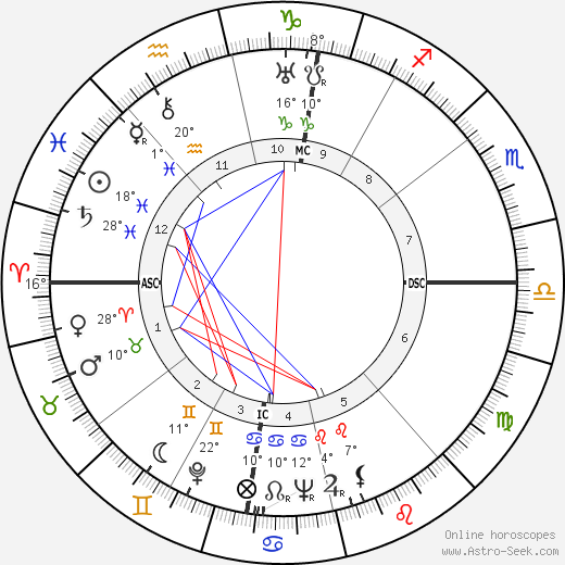 Francesco Camusso birth chart, biography, wikipedia 2023, 2024