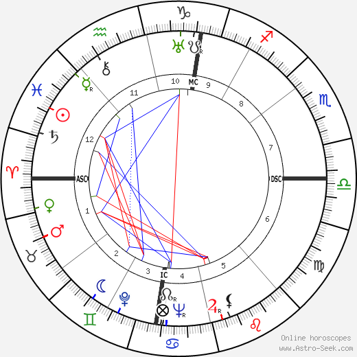 Francesco Camusso birth chart, Francesco Camusso astro natal horoscope, astrology