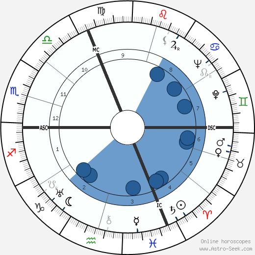 Franz Stangl wikipedia, horoscope, astrology, instagram