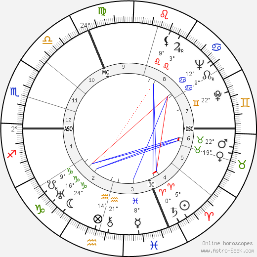 Franz Stangl birth chart, biography, wikipedia 2024, 2025