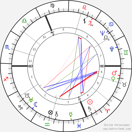 Franz Stangl birth chart, Franz Stangl astro natal horoscope, astrology