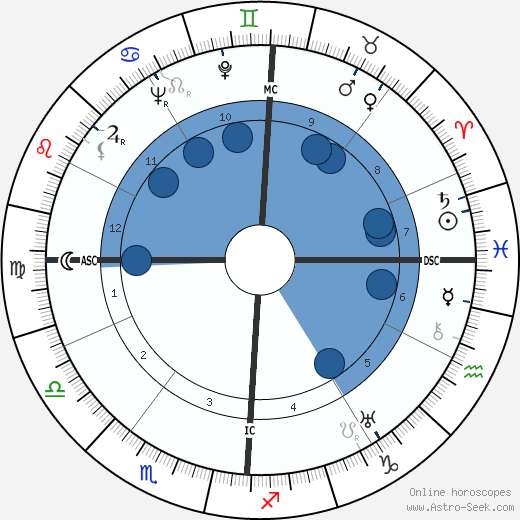 Frederick Leonard Weiseman wikipedia, horoscope, astrology, instagram