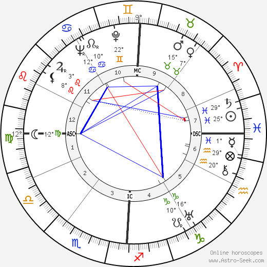 Frederick Leonard Weiseman birth chart, biography, wikipedia 2024, 2025