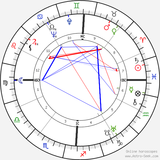 Frederick Leonard Weiseman birth chart, Frederick Leonard Weiseman astro natal horoscope, astrology