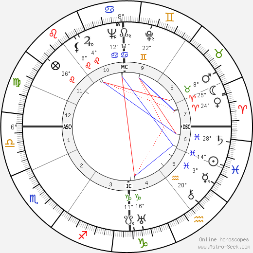 Fritz Fischer birth chart, biography, wikipedia 2024, 2025