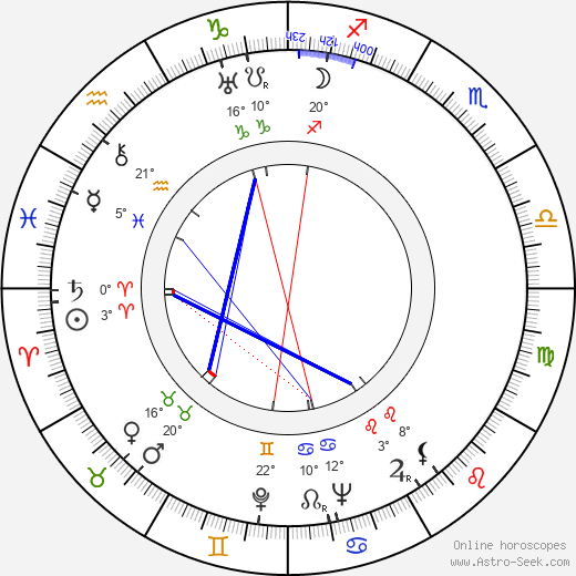 Germaine Ledoyen birth chart, biography, wikipedia 2024, 2025