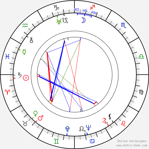 Germaine Ledoyen birth chart, Germaine Ledoyen astro natal horoscope, astrology