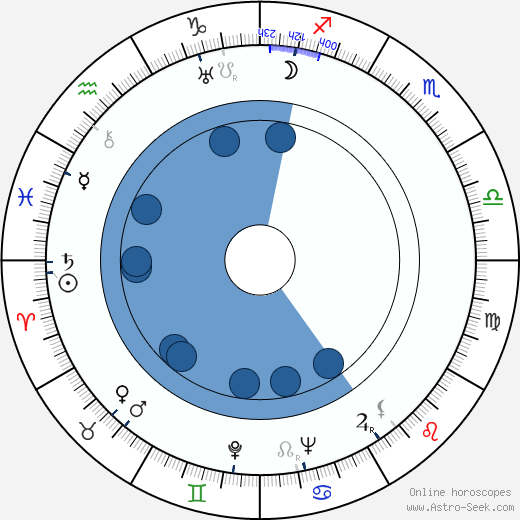 Gill Sedláčková wikipedia, horoscope, astrology, instagram