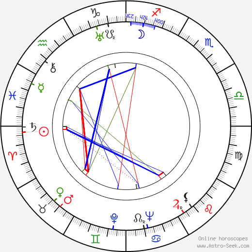 Gill Sedláčková birth chart, Gill Sedláčková astro natal horoscope, astrology