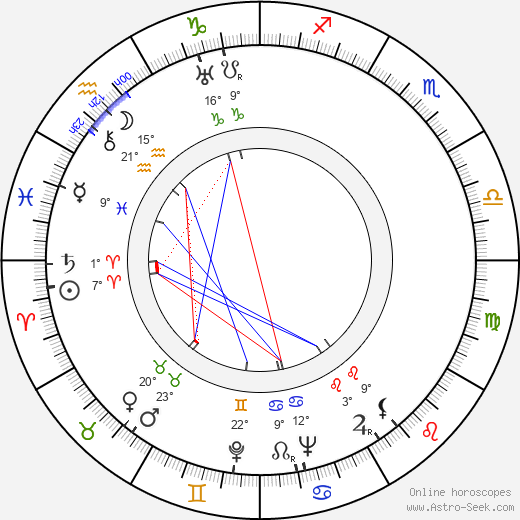 Grégoire Aslan birth chart, biography, wikipedia 2023, 2024