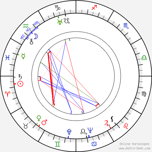 Grégoire Aslan birth chart, Grégoire Aslan astro natal horoscope, astrology