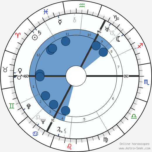 Helmut Käutner wikipedia, horoscope, astrology, instagram