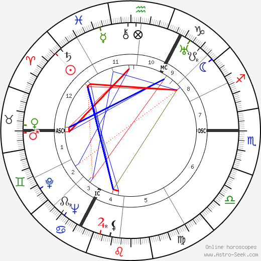 Helmut Käutner birth chart, Helmut Käutner astro natal horoscope, astrology