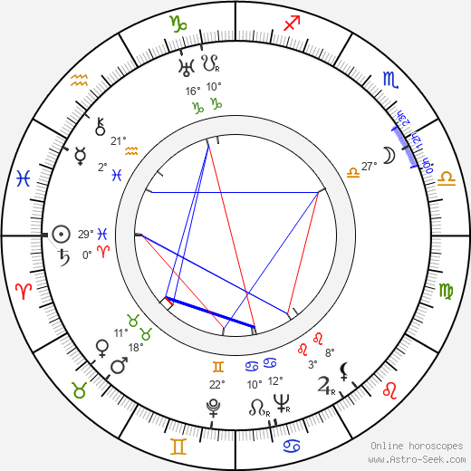 Hugh McDermott birth chart, biography, wikipedia 2024, 2025