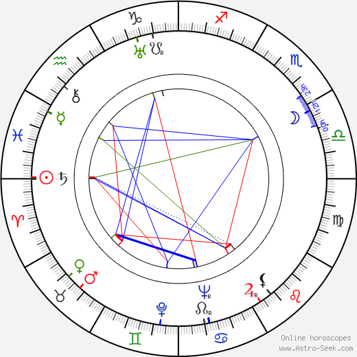 Hugh McDermott birth chart, Hugh McDermott astro natal horoscope, astrology