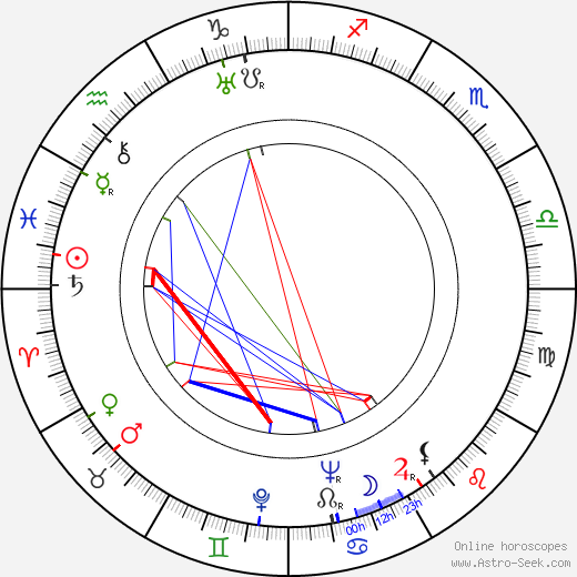 Inez Courtney birth chart, Inez Courtney astro natal horoscope, astrology