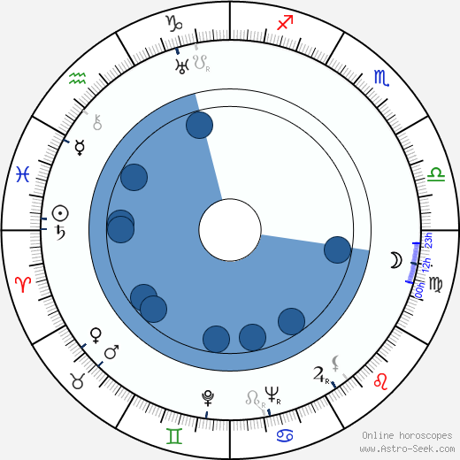 Jack Hildyard horoscope, astrology, sign, zodiac, date of birth, instagram