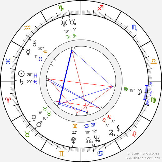 Jack Hildyard birth chart, biography, wikipedia 2024, 2025