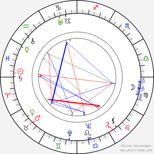 Jack Hildyard birth chart, Jack Hildyard astro natal horoscope, astrology
