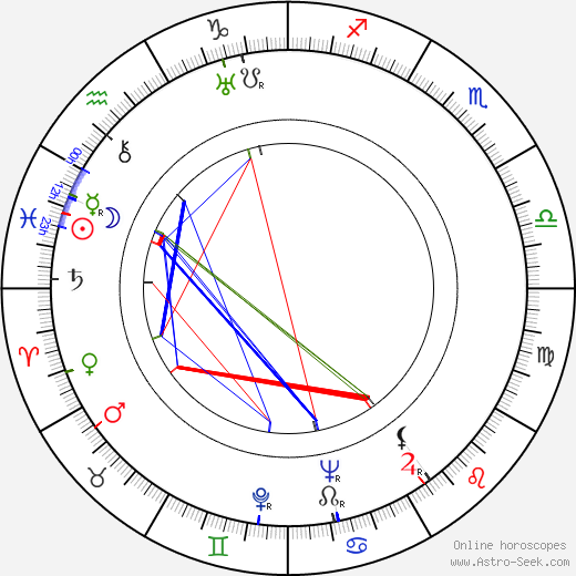 Jaroslav Tuzar birth chart, Jaroslav Tuzar astro natal horoscope, astrology