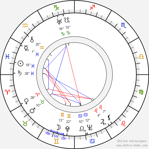 Josef Gruss birth chart, biography, wikipedia 2023, 2024