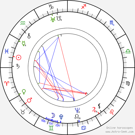 Josef Gruss birth chart, Josef Gruss astro natal horoscope, astrology