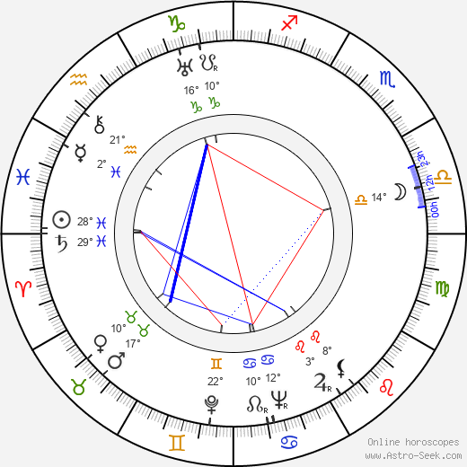 Josef Šidlichovský birth chart, biography, wikipedia 2023, 2024