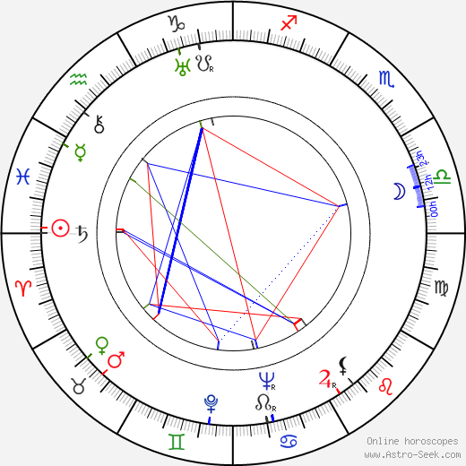 Josef Šidlichovský birth chart, Josef Šidlichovský astro natal horoscope, astrology