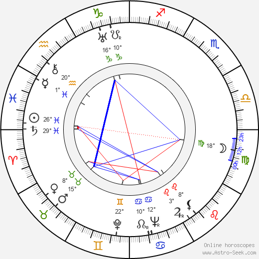 Lauri Posti birth chart, biography, wikipedia 2023, 2024