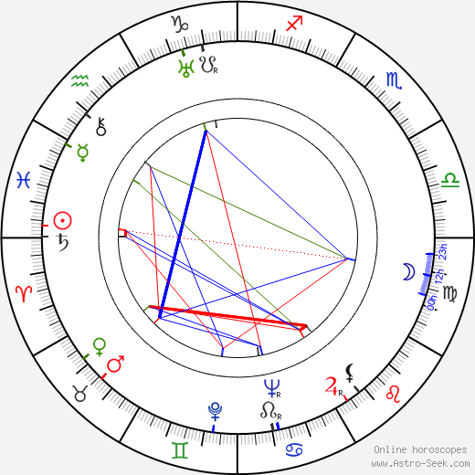 Lauri Posti birth chart, Lauri Posti astro natal horoscope, astrology