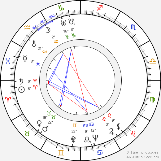Leo Britt birth chart, biography, wikipedia 2024, 2025