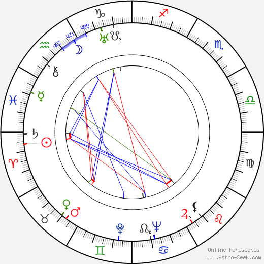 Leo Britt birth chart, Leo Britt astro natal horoscope, astrology