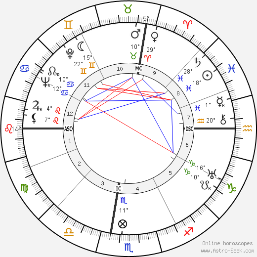 Leonardo Sinisgalli birth chart, biography, wikipedia 2023, 2024