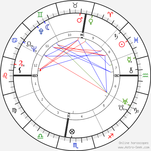 Leonardo Sinisgalli birth chart, Leonardo Sinisgalli astro natal horoscope, astrology