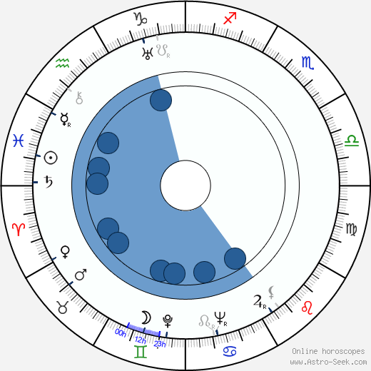 Leonid Kmit horoscope, astrology, sign, zodiac, date of birth, instagram