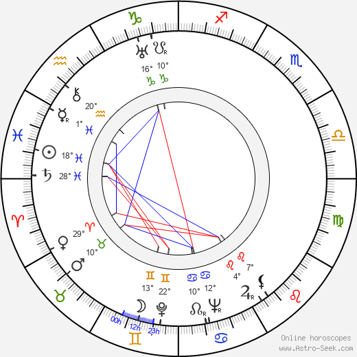 Leonid Kmit birth chart, biography, wikipedia 2023, 2024